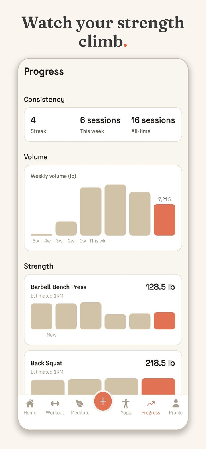 Yuktisa Fit progress screen: consistency, a weekly volume chart, and estimated one-rep-max cards